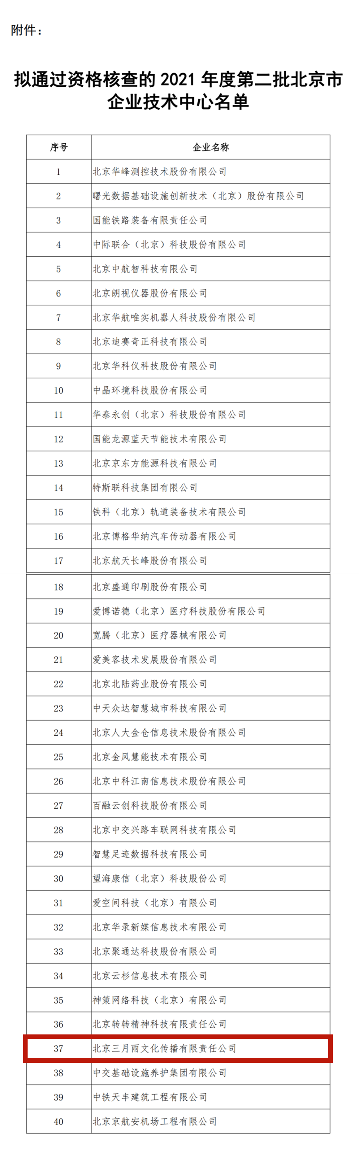 2021年度北京市企业技术中心